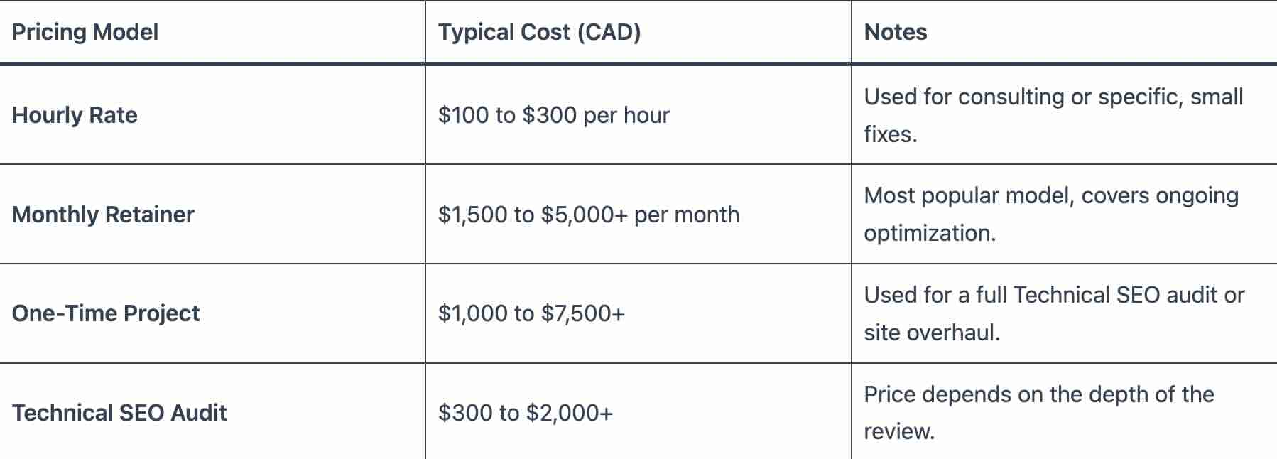 SEO prices chart